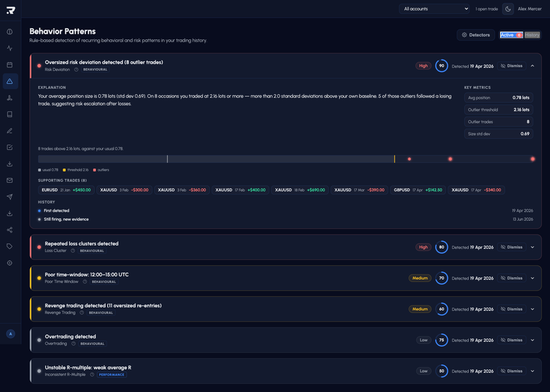 Pattern Detection