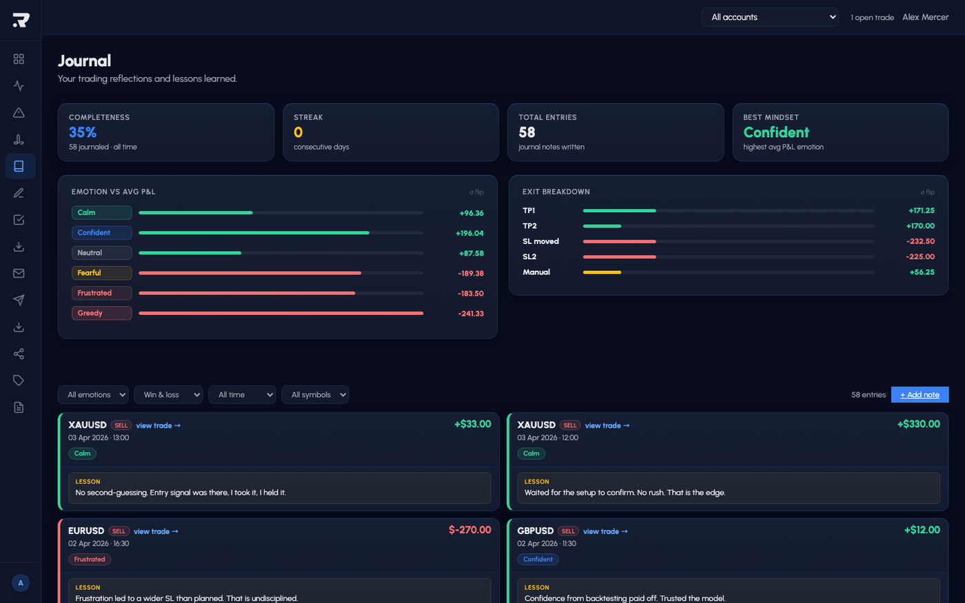 Trade Journal