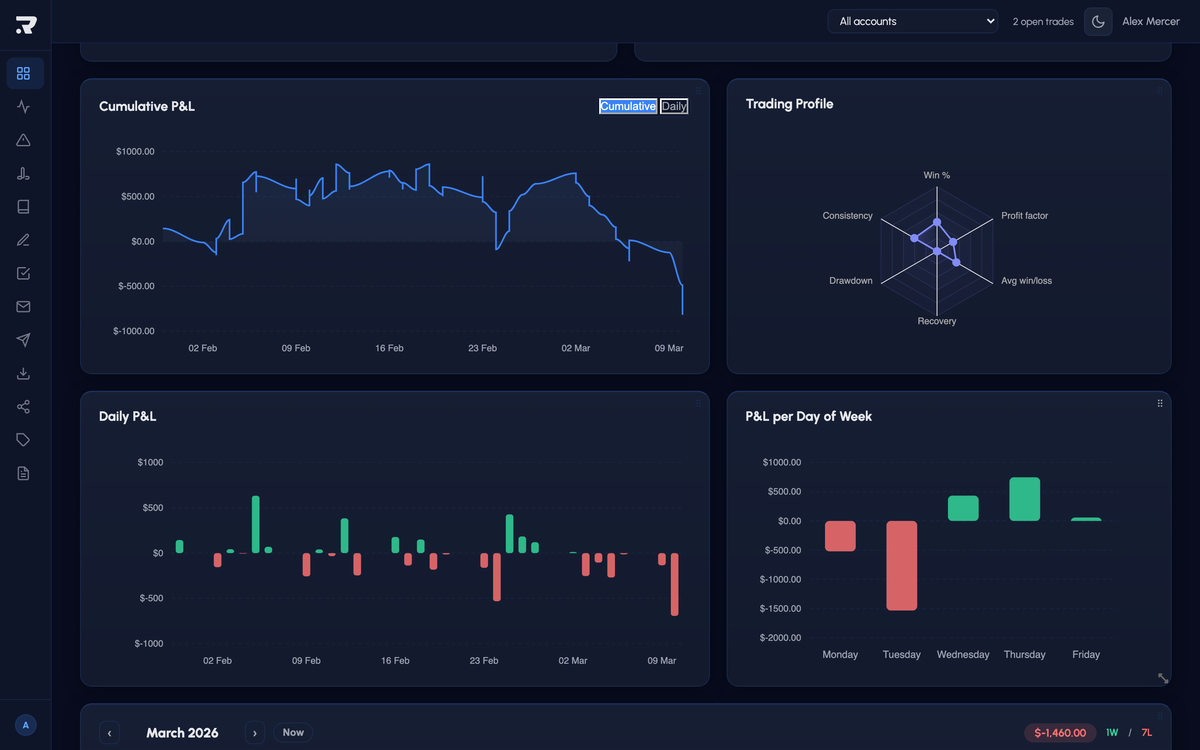 Patterns, Analytics, Journal