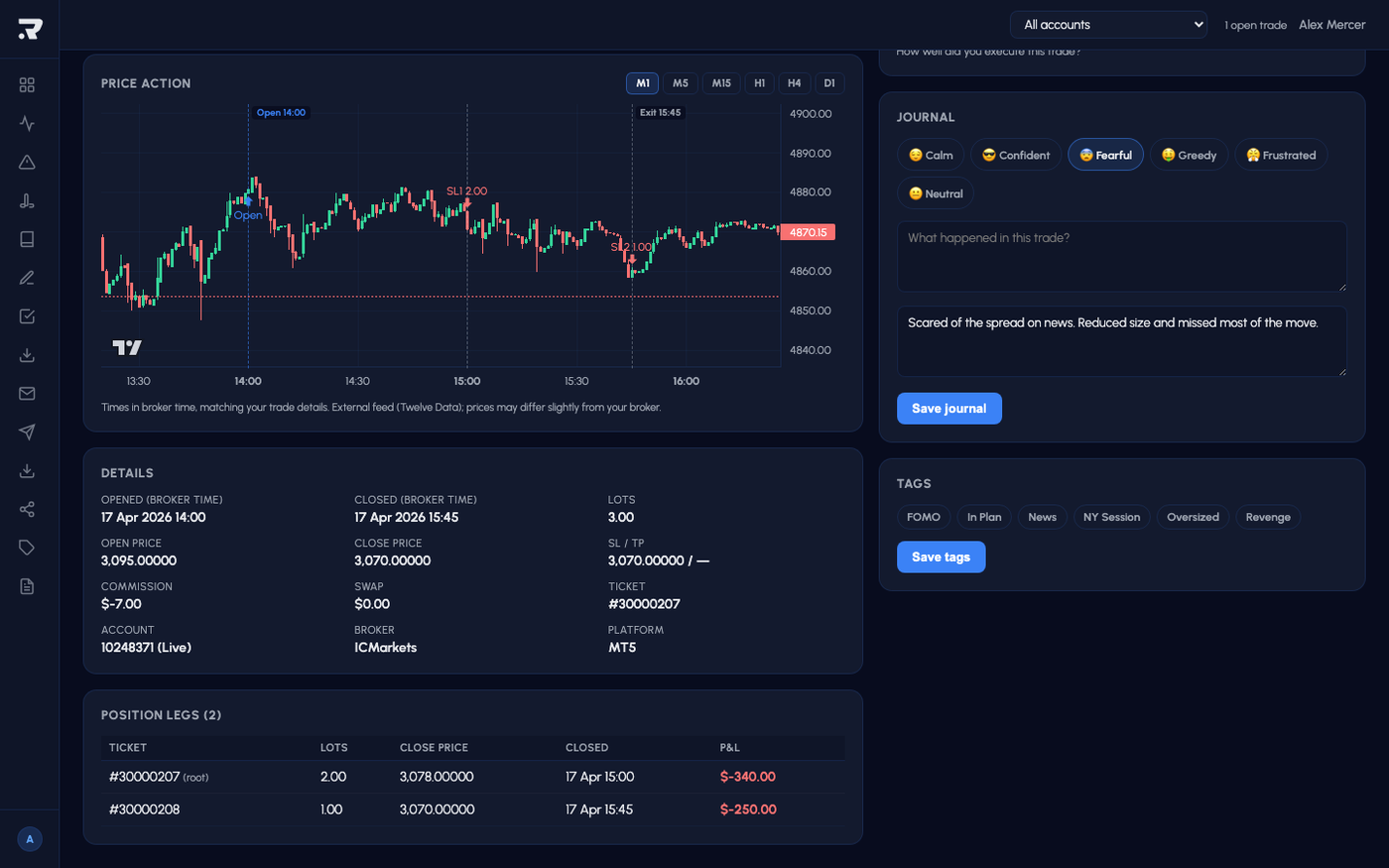Trade Chart