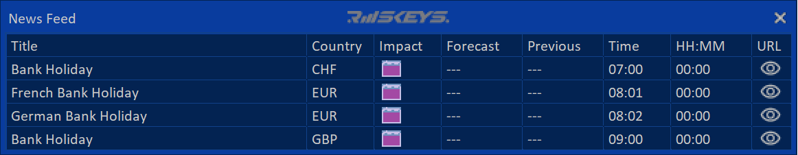 Riskeys News Feed panel