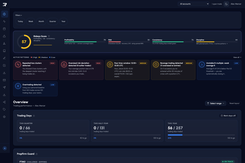 Dashboard Overview