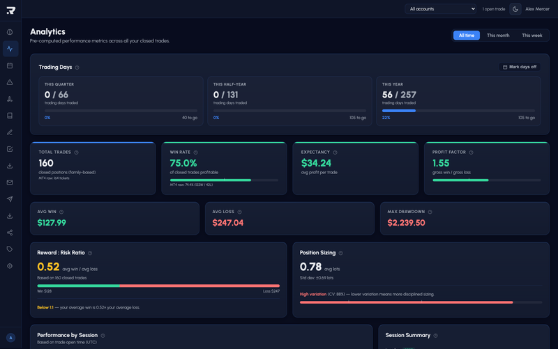 Performance Analytics