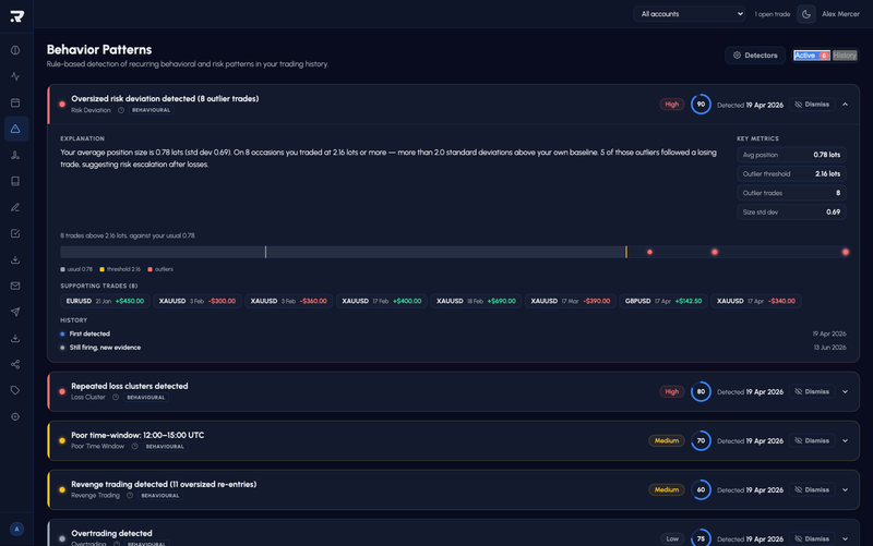 Pattern Detection