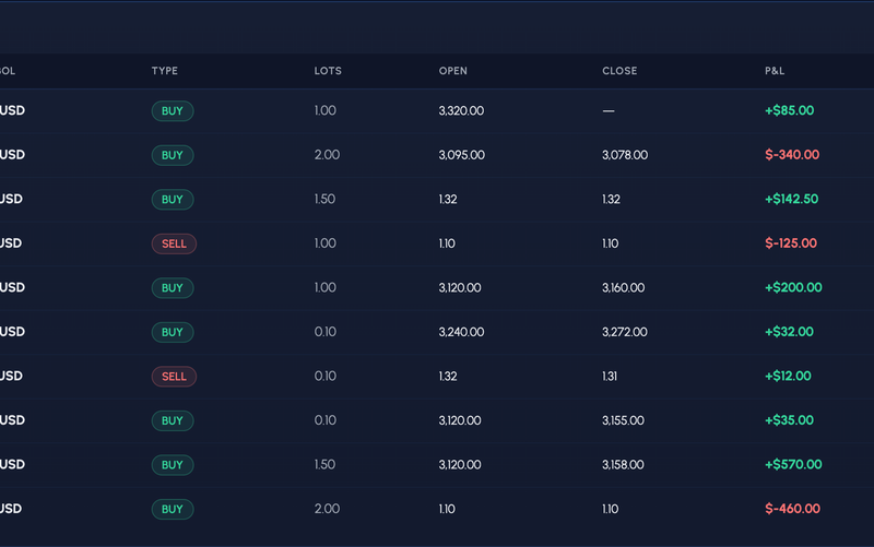 Trade History
