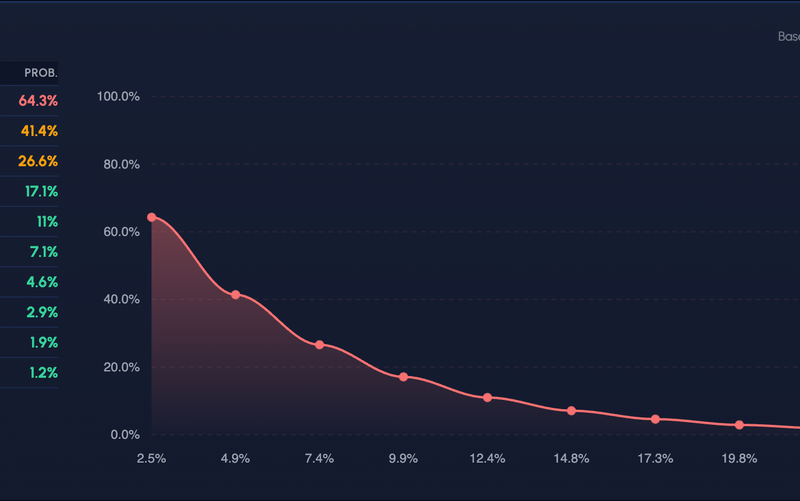 Risk of Ruin