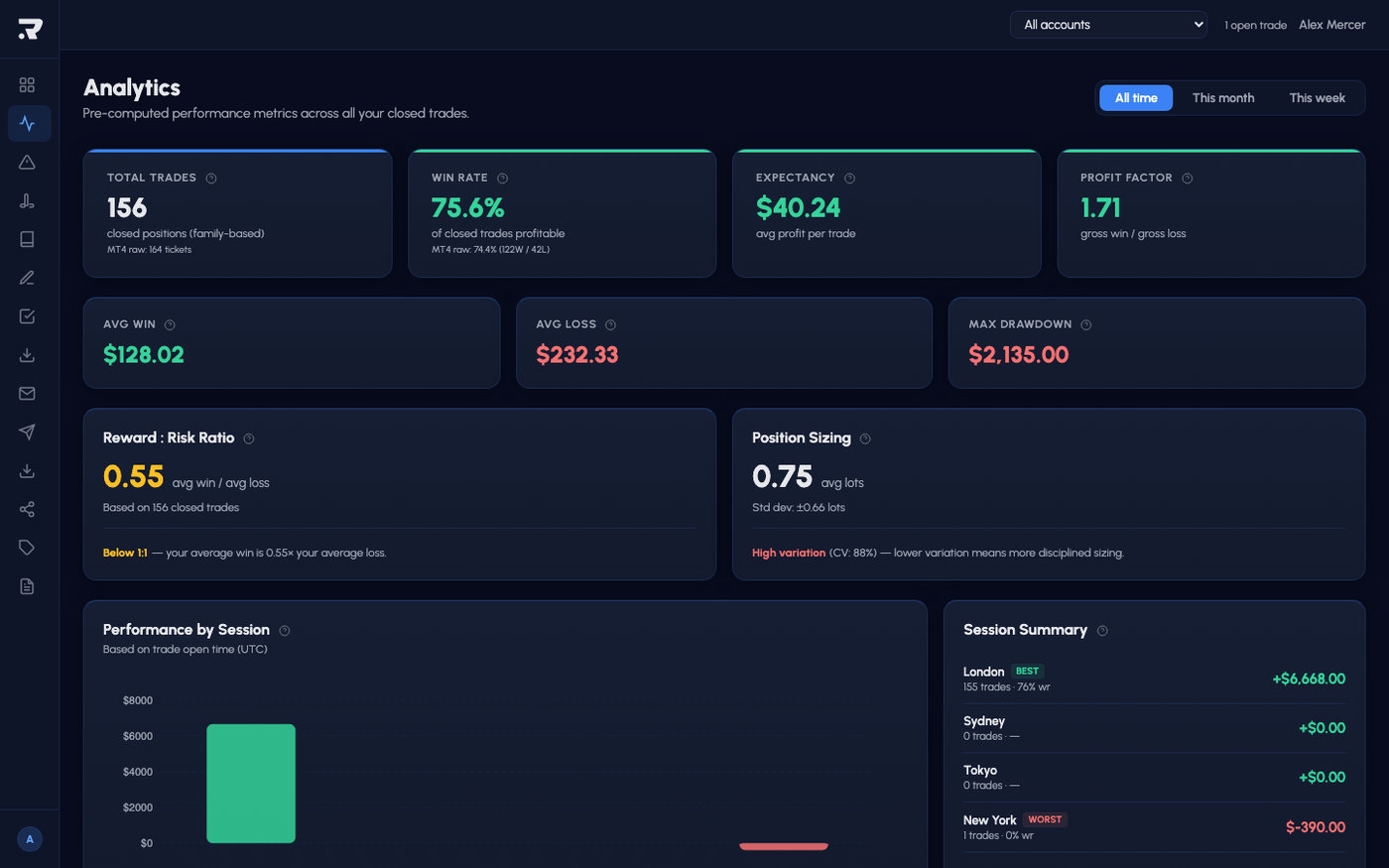 Analytics