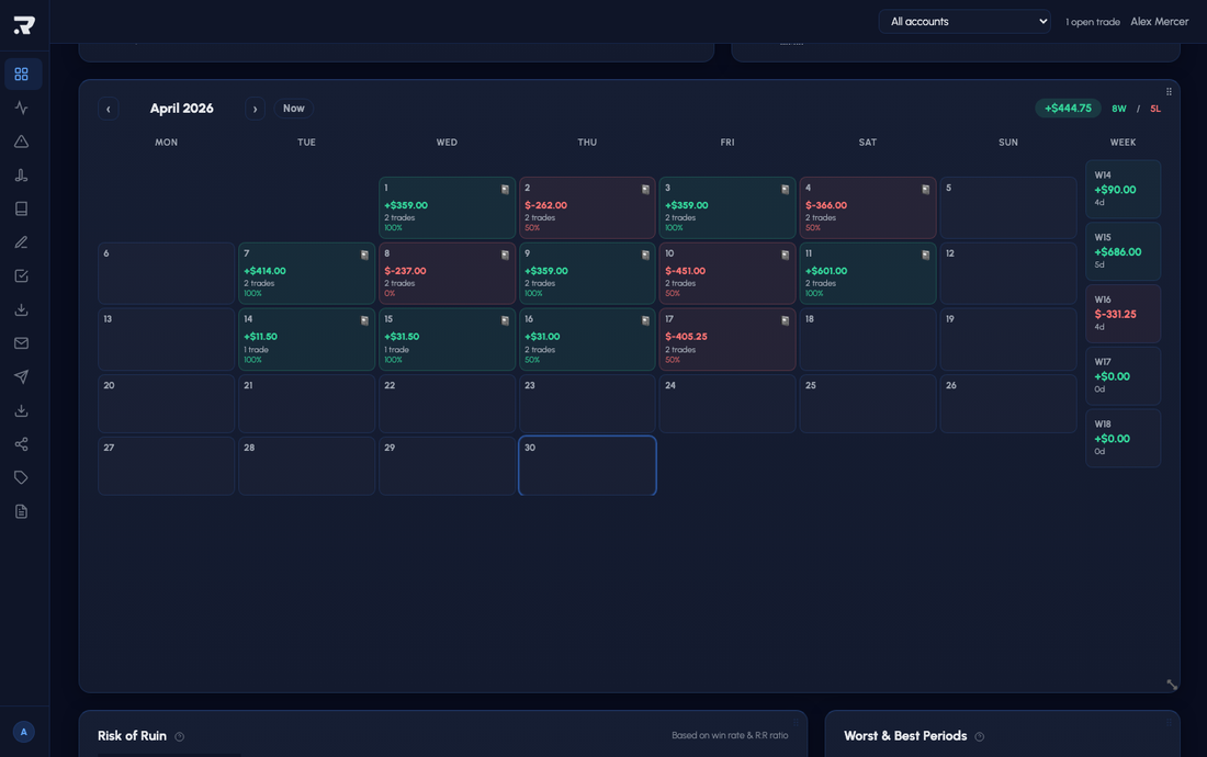 Trading calendar heatmap showing daily P&L