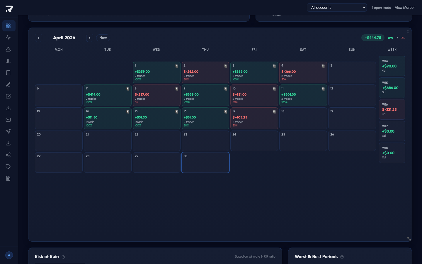 Riskeys IQ calendar heatmap with daily P&L