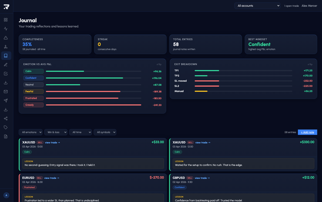 Trade journal interface