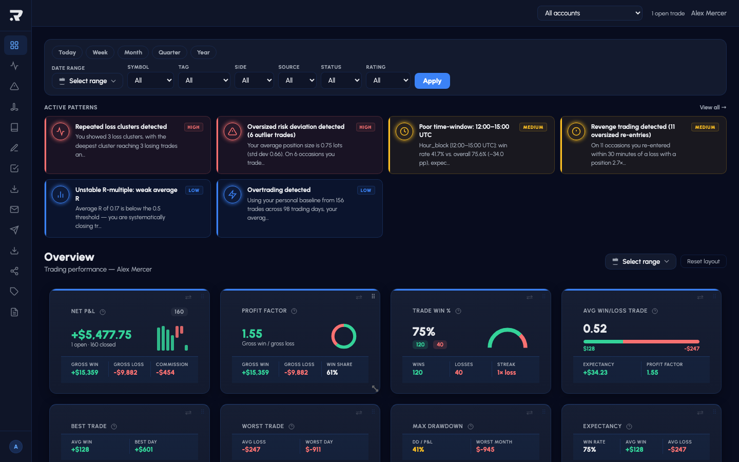 Riskeys performance-analytics overview KPI panel