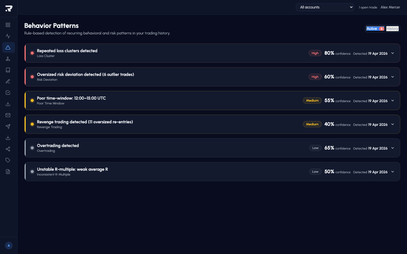 Riskeys IQ pattern detection alerts