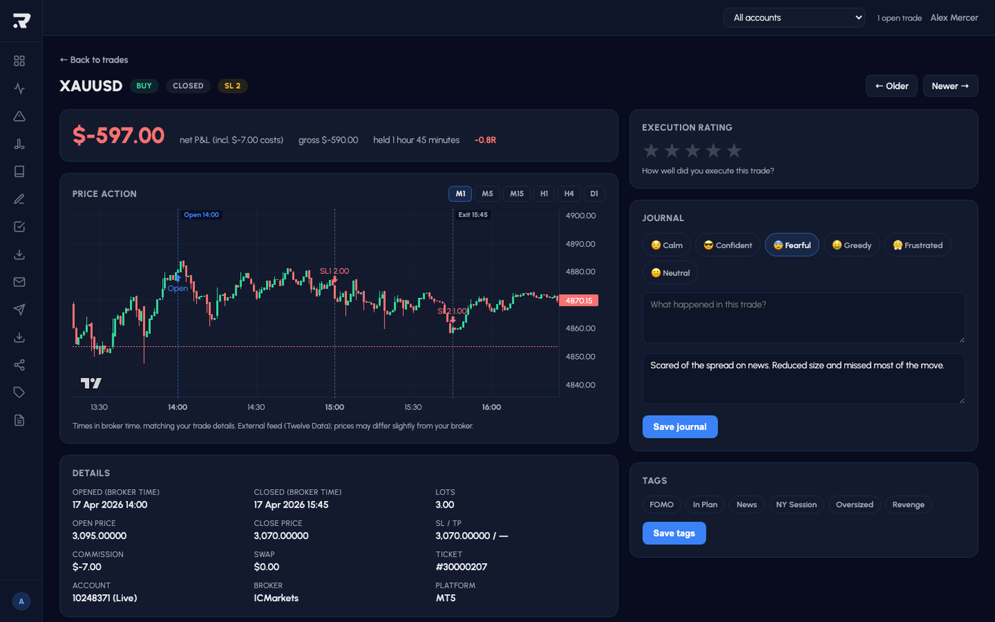 Riskeys trade detail page with MAE MFE chart and Riskeys Score