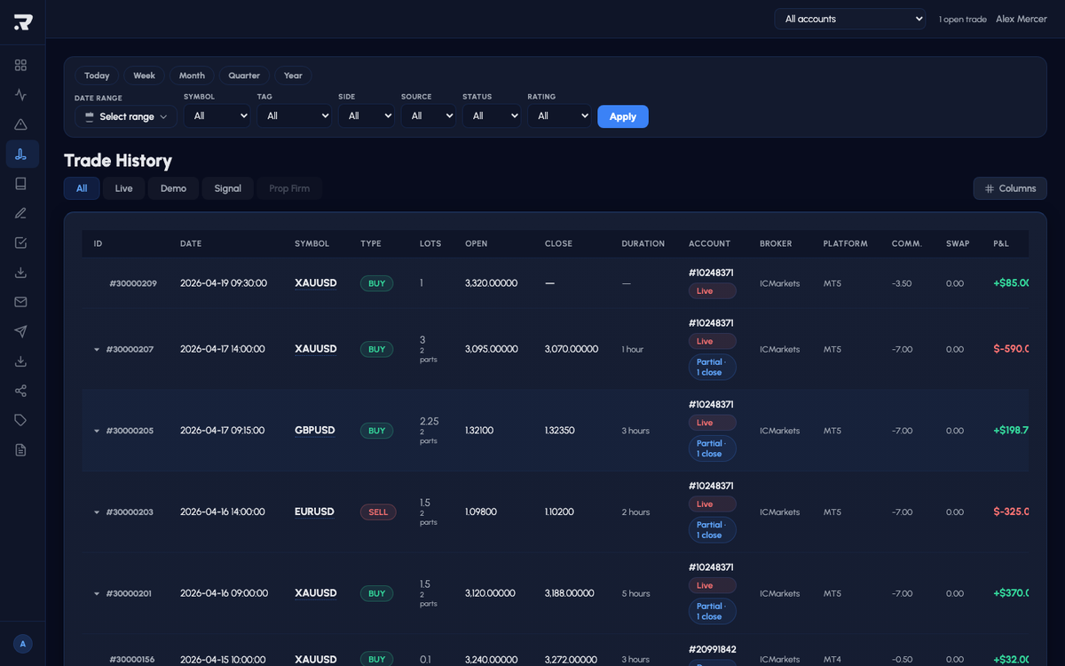 Every Trade Lands in Riskeys IQ