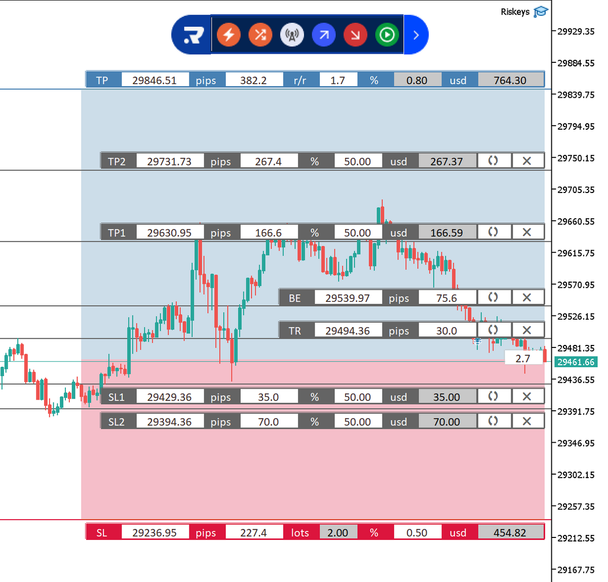 Risk Setup