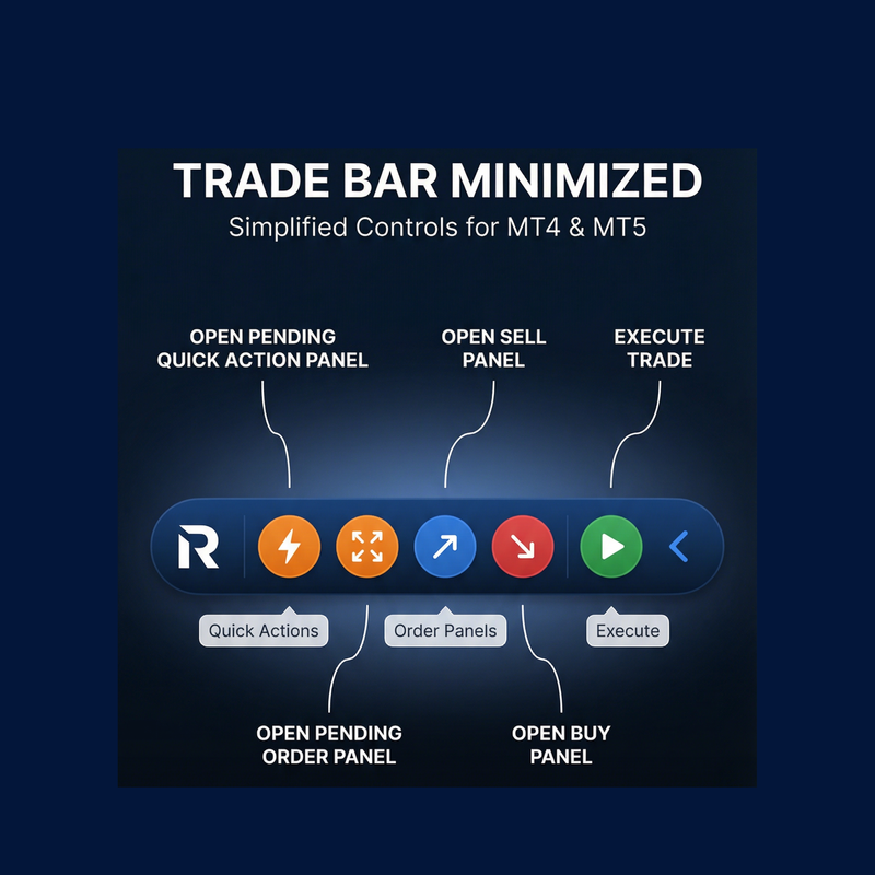 Riskeys trade bar minimized: quick actions, order panels and execute