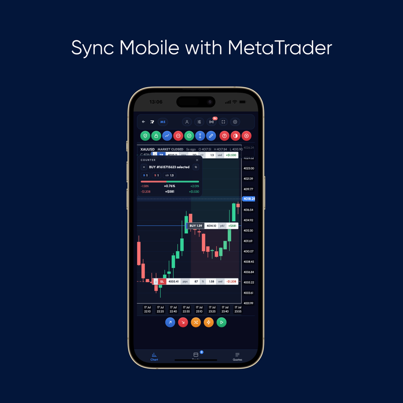 Riskeys mobile chart synced with MetaTrader