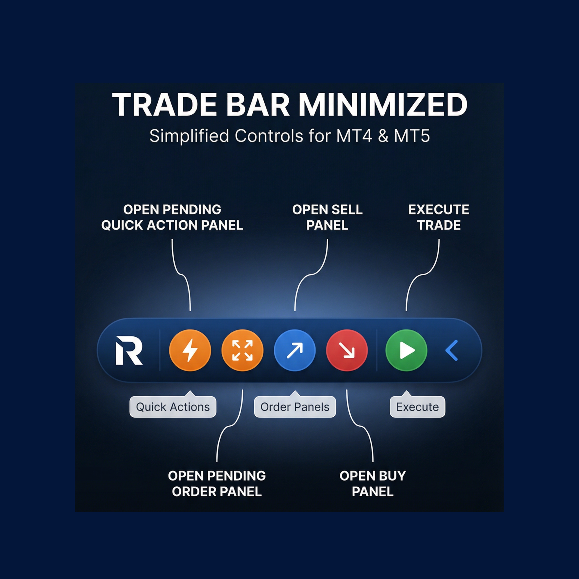 Riskeys trade bar minimized: quick actions, order panels and execute