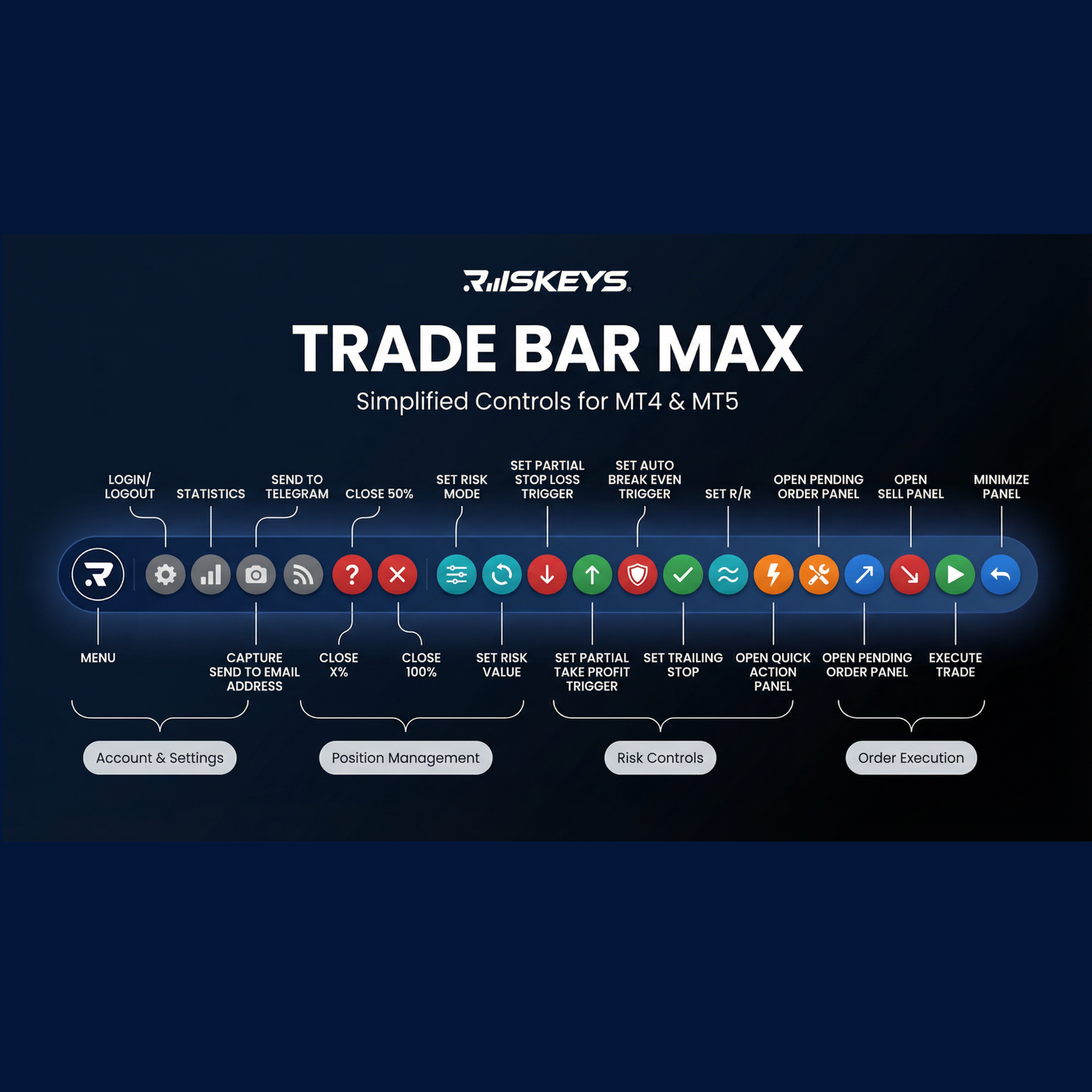 Riskeys trade bar max: account, position management, risk controls and order execution