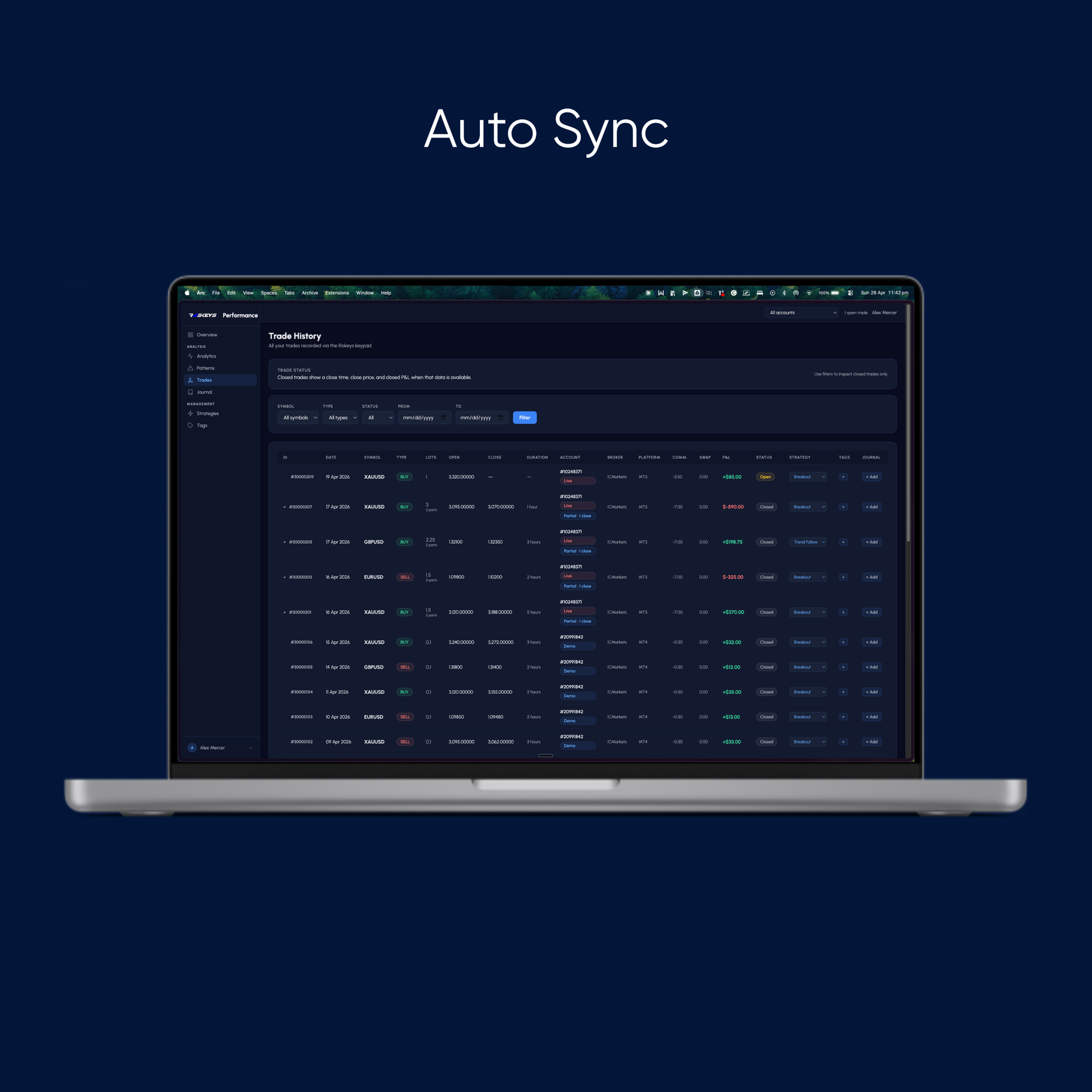 Riskeys dashboard trade history synced automatically from MetaTrader