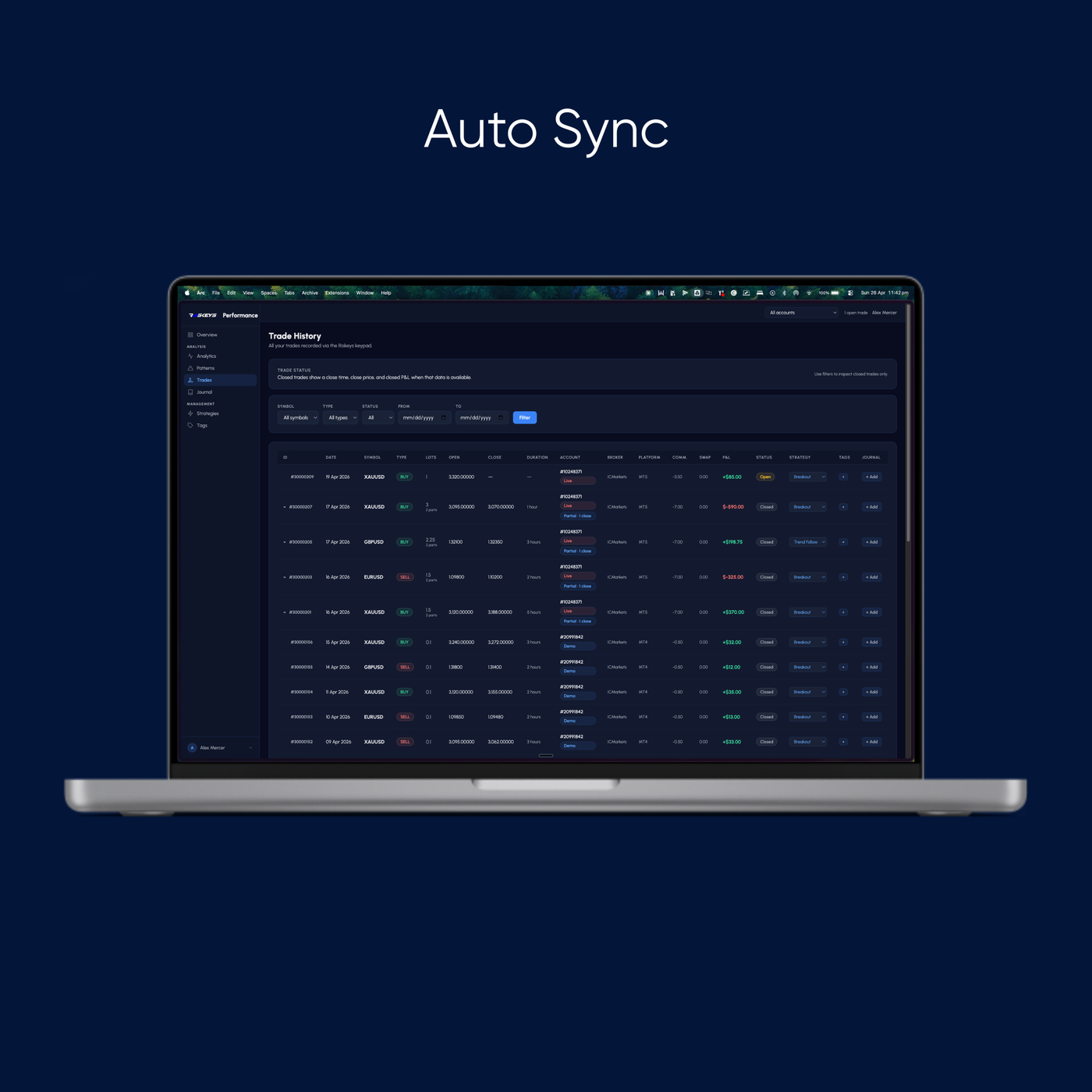 Riskeys dashboard trade history synced automatically from MetaTrader