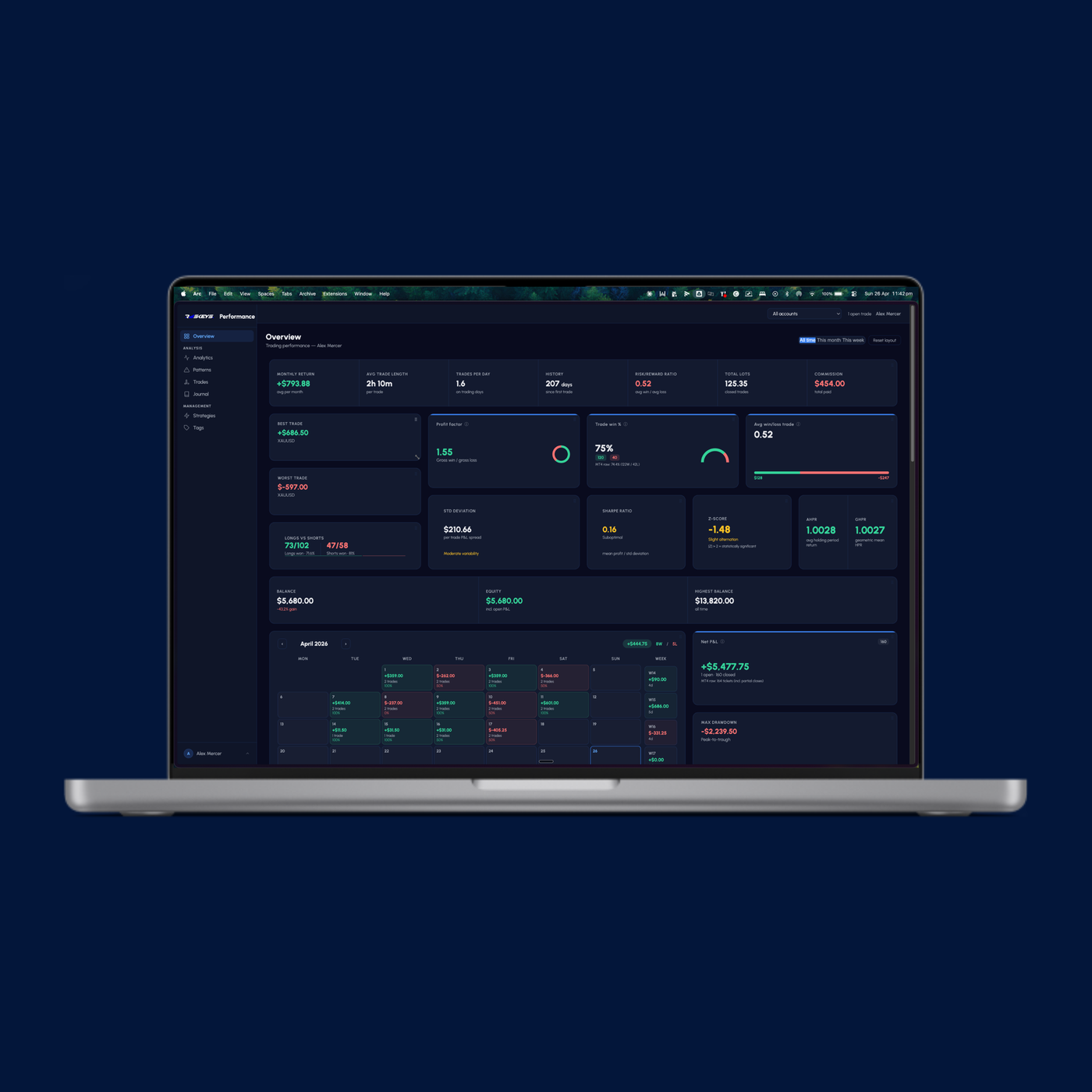 Riskeys dashboard overview with profit factor, calendar and net P&L
