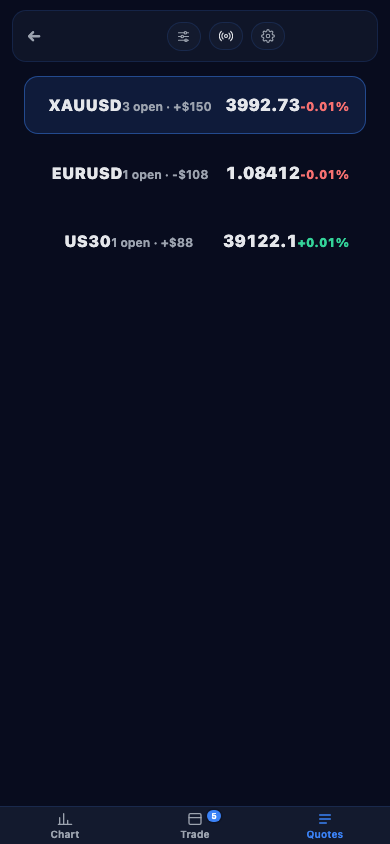 Quotes - RiskTrader on mobile