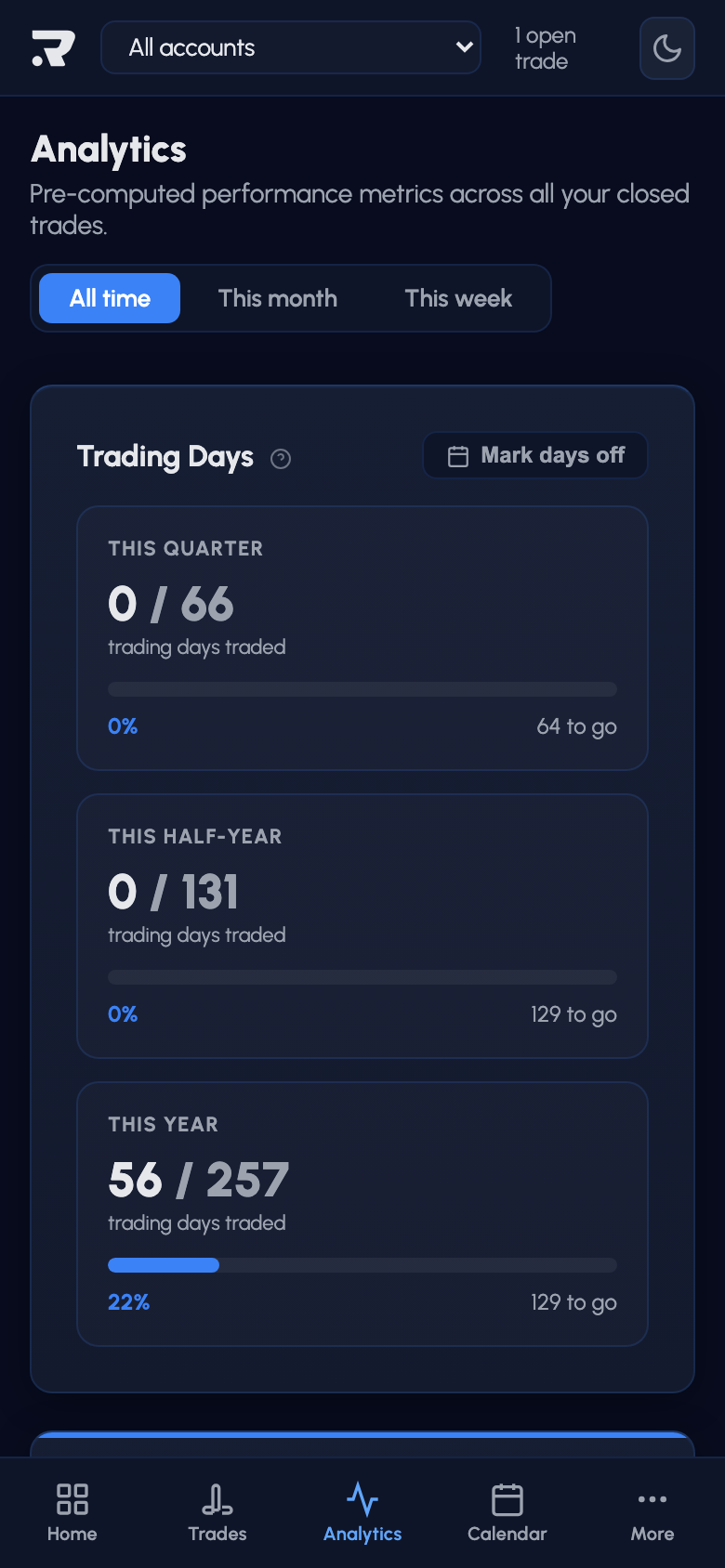 Analytics - Riskeys IQ mobile
