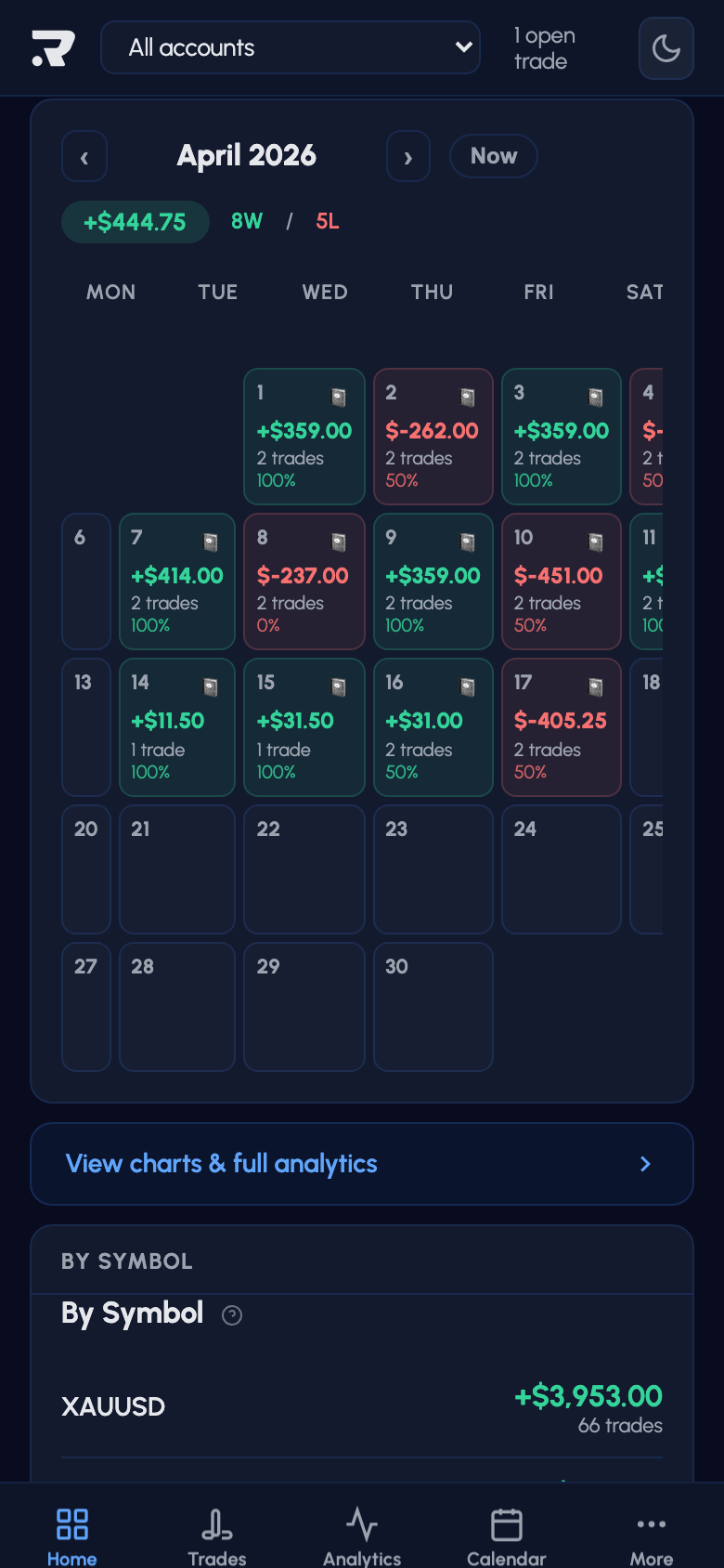 Calendar - Riskeys IQ mobile
