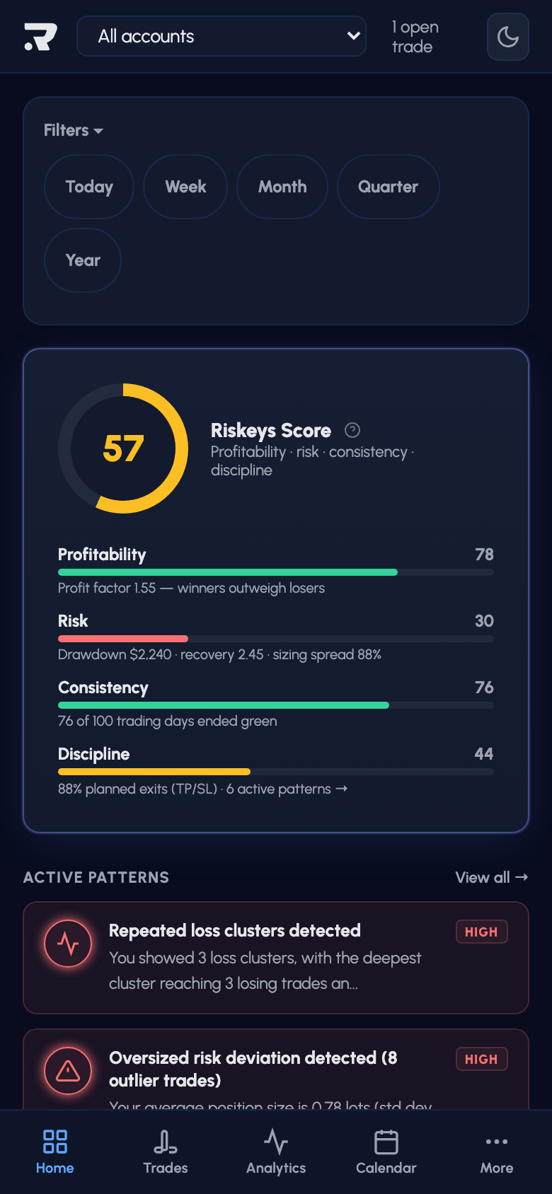 Home - Riskeys IQ mobile