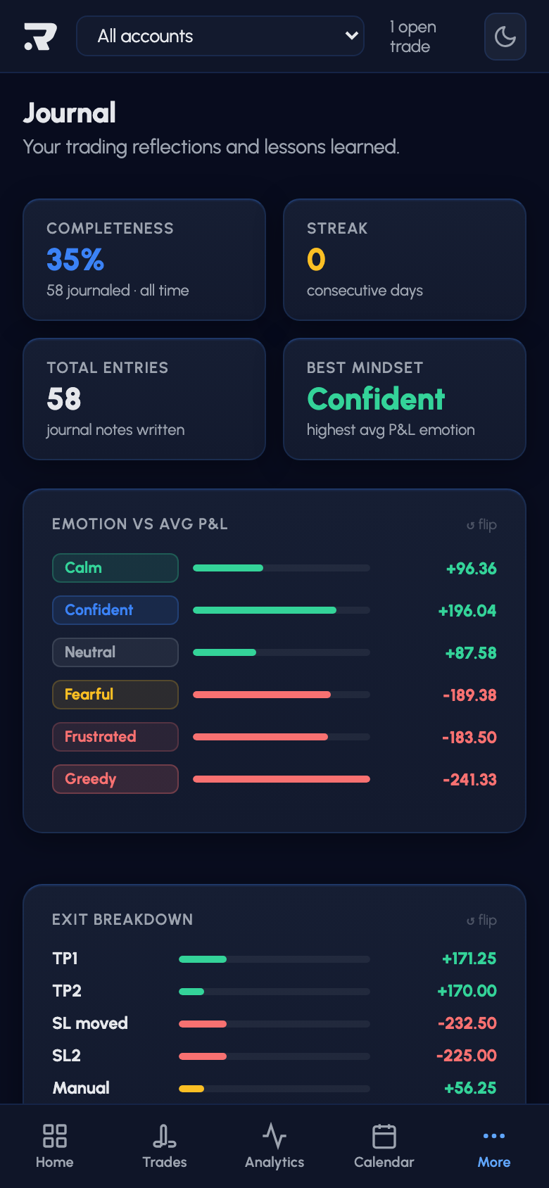 Journal - Riskeys IQ mobile